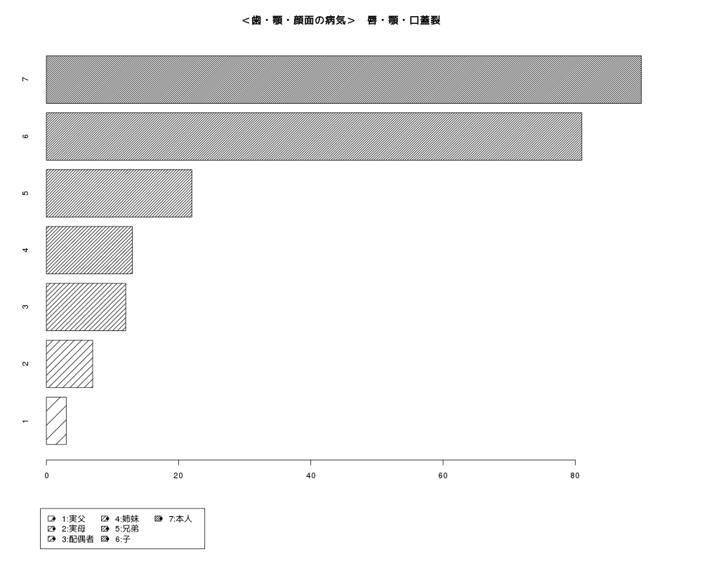 graph
