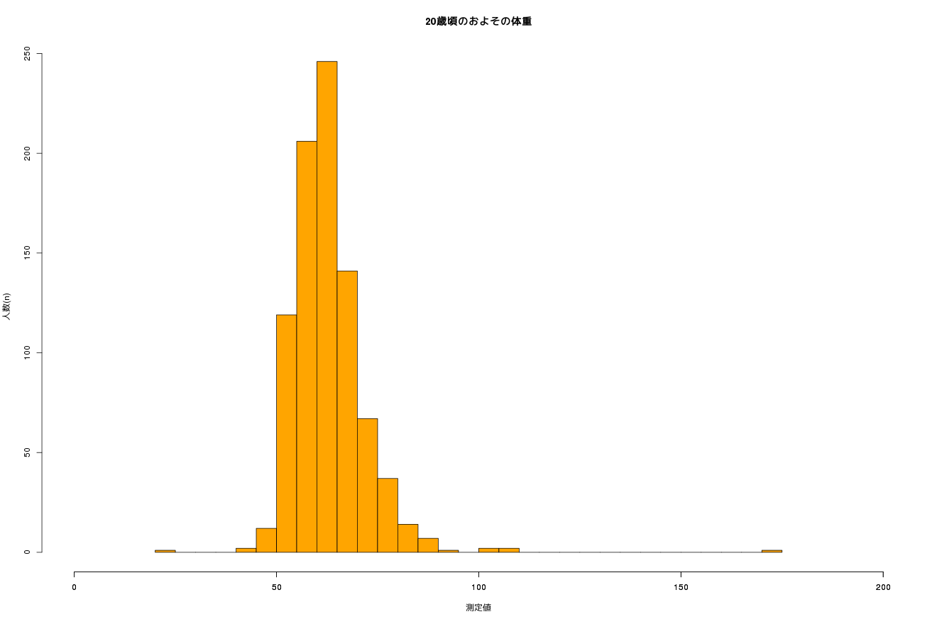 graph