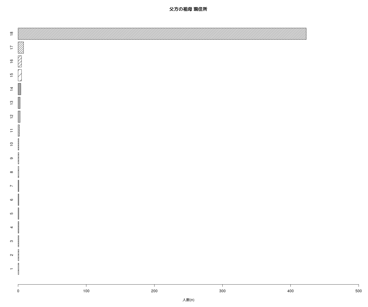 graph