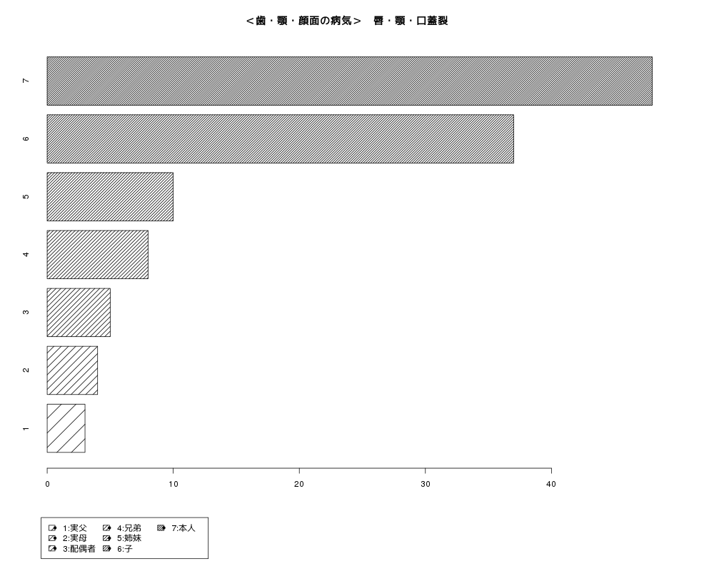 graph