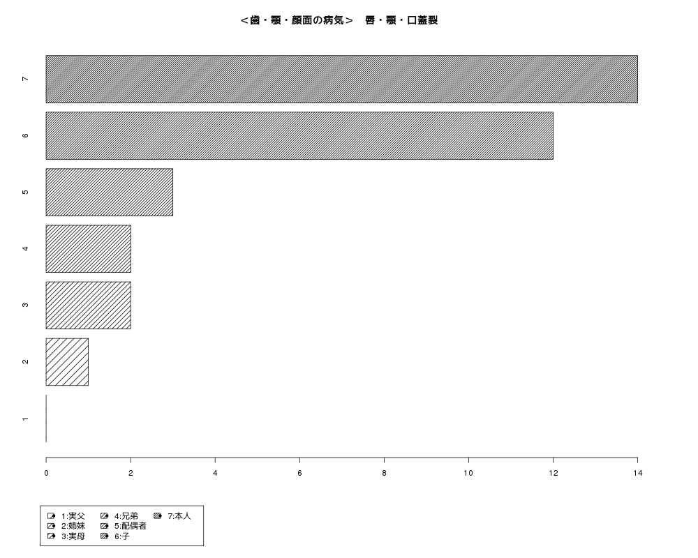 graph